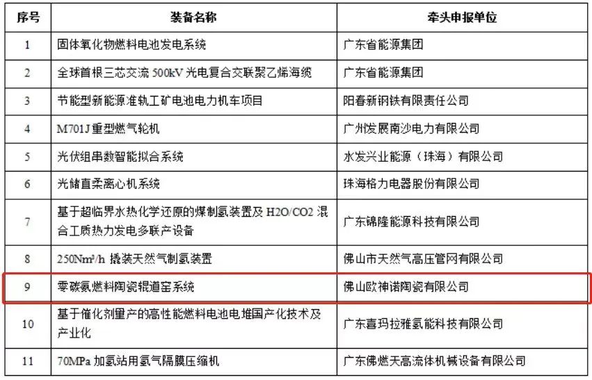 陶瓷企业想在竞争中取得成本优势，节能减排是唯一的选择！