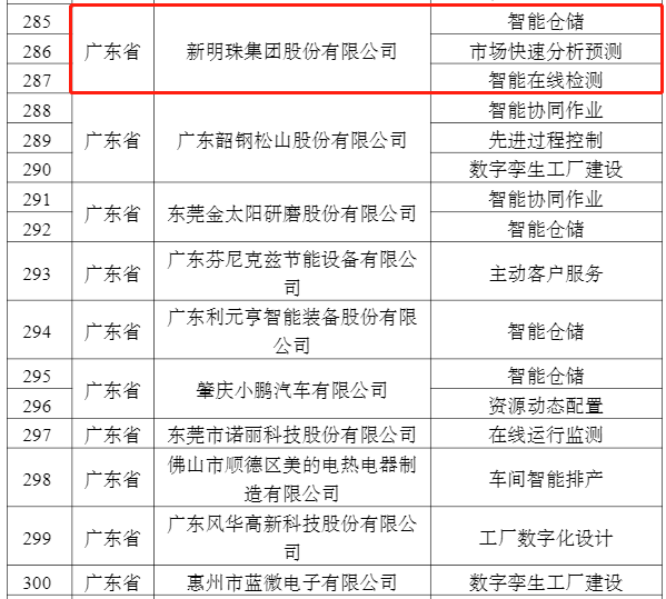 重磅，新明珠集团再获国家级荣誉——入选工信部等4部委“2022年度智能制造试点示范优秀场景”