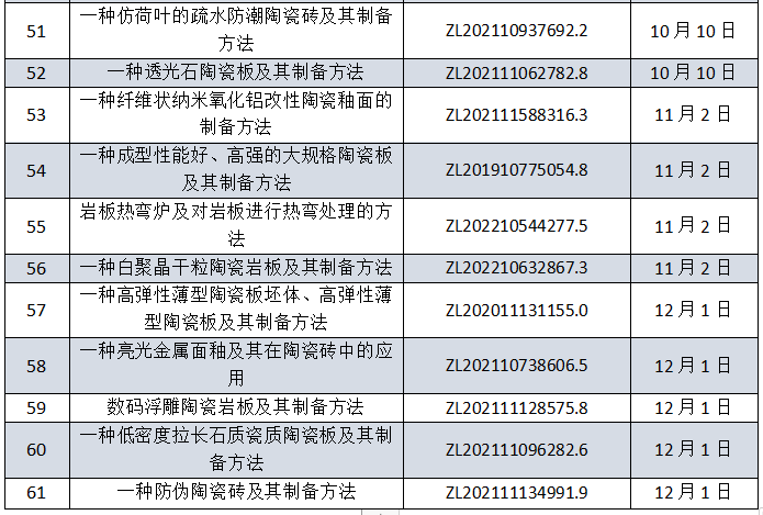 陶瓷行业哪家企业技术实力最雄厚？东鹏、蒙娜丽莎、帝欧家居、天安新材……