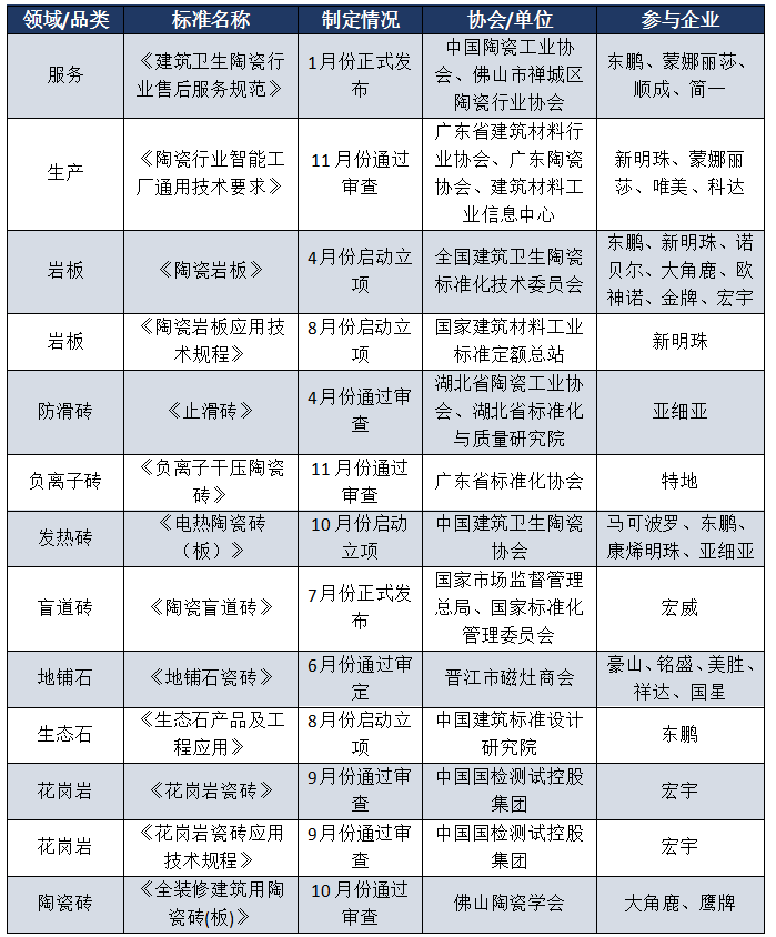 陶瓷行业哪家企业技术实力最雄厚？东鹏、蒙娜丽莎、帝欧家居、天安新材……