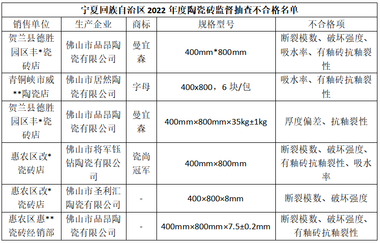 3家陶瓷企业召回缺陷陶瓷砖超1.7万件！哪个地区产品质量堪忧？