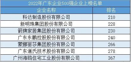 2022年，哪些陶瓷企业被官方“点名”最多？