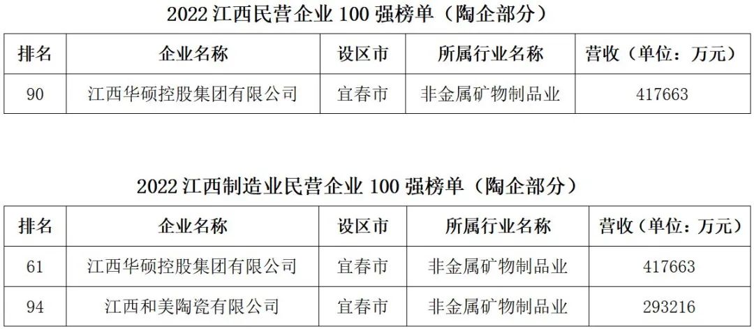 2022年，哪些陶瓷企业被官方“点名”最多？