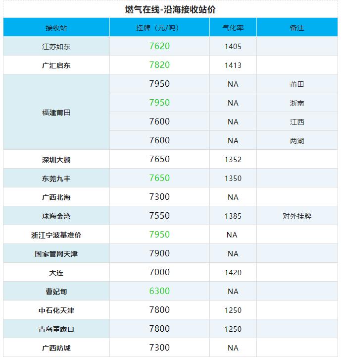 家居、化工企业集体涨价！成本还是陶瓷企业“老大难”……