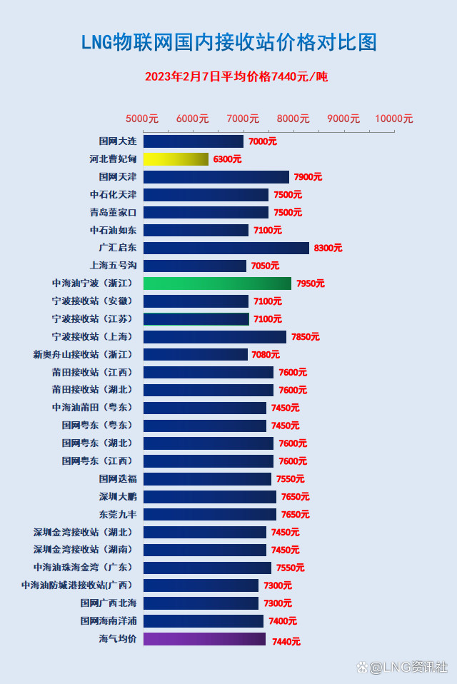 家居、化工企业集体涨价！成本还是陶瓷企业“老大难”……