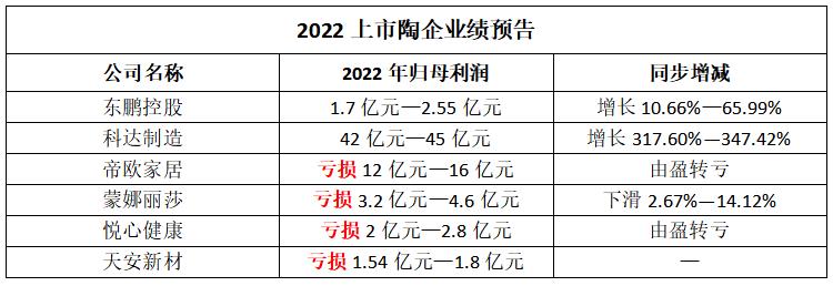 家居、化工企业集体涨价！成本还是陶瓷企业“老大难”……