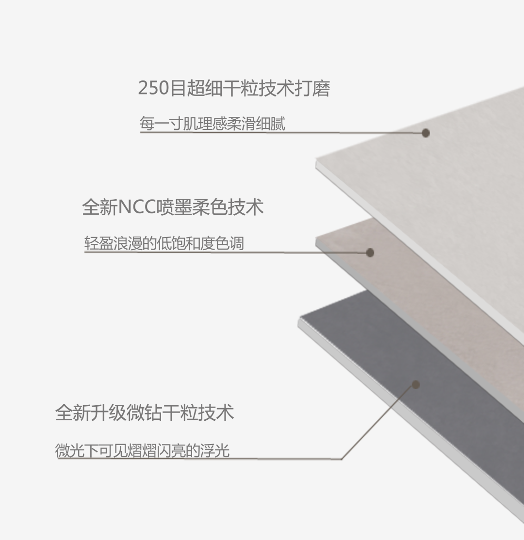 金牌天纬陶瓷新品预告 | 全新材料及工艺，为家居空间注入全新质感！
