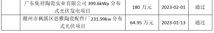 重磅！新明珠再扩产！建陶行业2023年已有27个投资项目