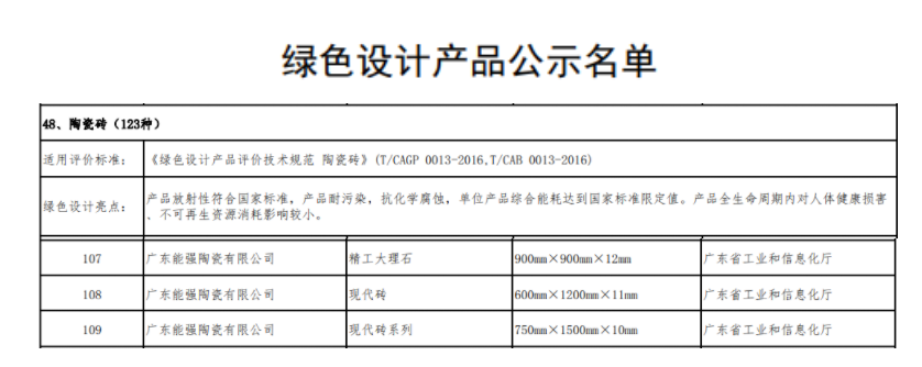 权威认证丨能强瓷砖上榜工信部“绿色设计产品名单”