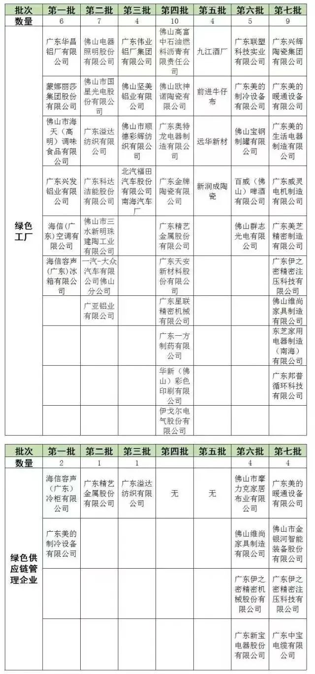 冠珠以4.2%增长额位居TOP3！精装瓷砖市场品牌集中度再次提升；推动零碳燃烧技术工业化应用，蒙娜丽莎凭什么？……