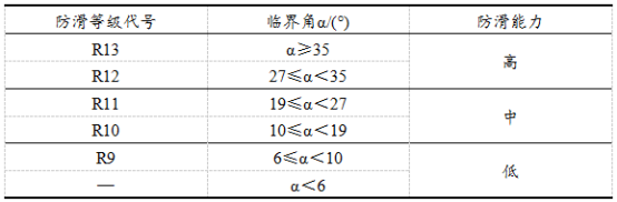 宏宇集团湿态防滑陶瓷砖|越湿越防滑？你没有看错！瓷砖技术重大突破，国际领先水平！