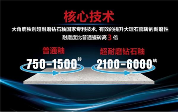 憋了三年赚不到钱？瓷砖增长王大角鹿将召开最大规模千人招商大会