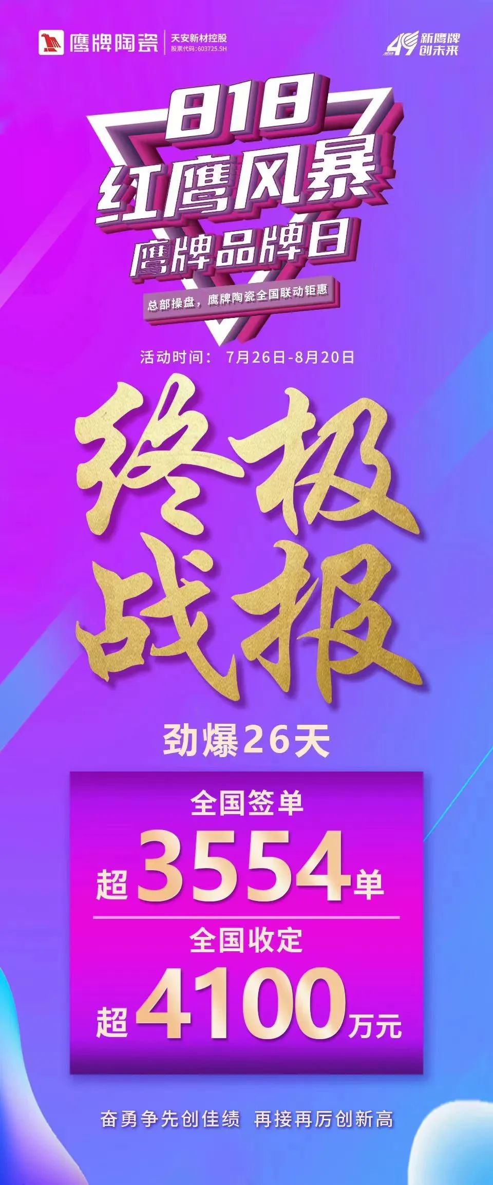 红鹰风暴，再创佳绩｜鹰牌陶瓷818品牌日全国联动大促圆满收官！