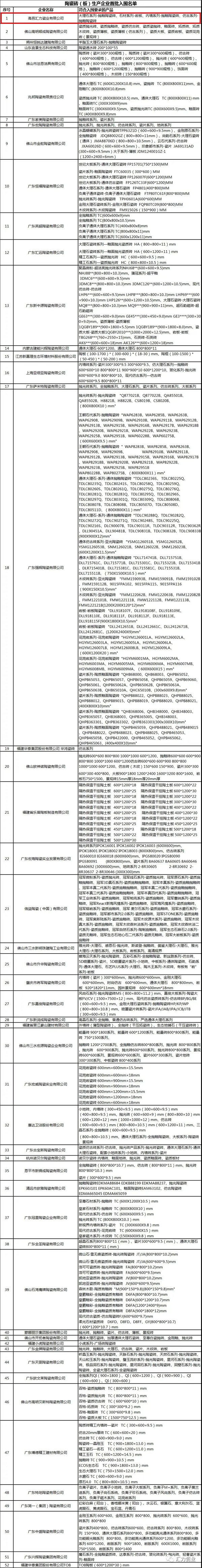 重磅 | 汇力瓷业率先入围雄安新区建材集采目录