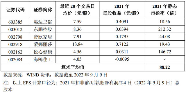 拟上市的箭牌推迟发行时间