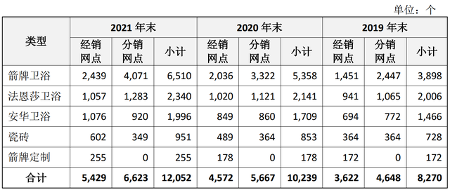 拟上市的箭牌推迟发行时间