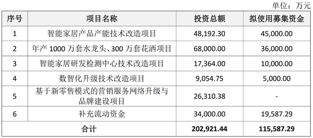 拟上市的箭牌推迟发行时间