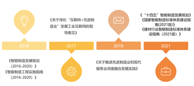 陶瓷智能化怎么做？建材信息中心专家快速带你读懂国家智能制造政策