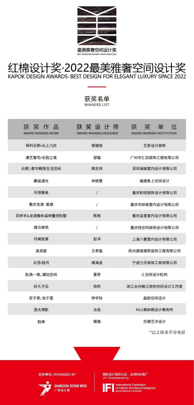 红棉设计奖 | 2022年度最美雅奢空间设计奖获奖作品揭晓！