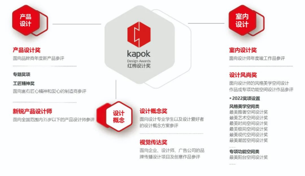 红棉设计奖 | 2022年度最美雅奢空间设计奖获奖作品揭晓！