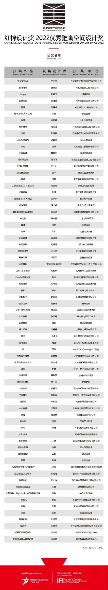 红棉设计奖 | 2022年度最美雅奢空间设计奖获奖作品揭晓！