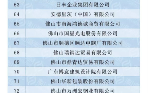 佛山企业100强榜单发布，蒙娜丽莎成功上榜
