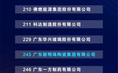 惠万家瓷砖入选广东企业竞争力500强榜单