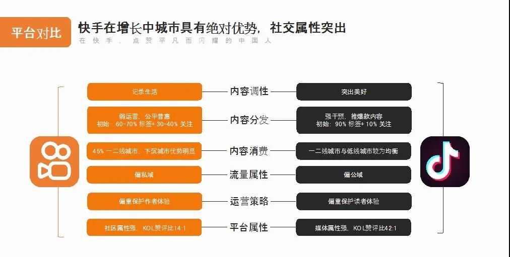 罗胖子说的快手电商究竟是怎么一回事？