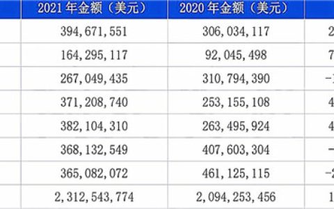 后疫情时代的建陶外贸，朝不谋夕成为新常态