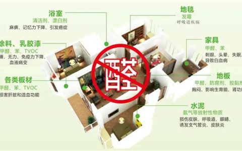 功能性家装产品前景到底怎么样？