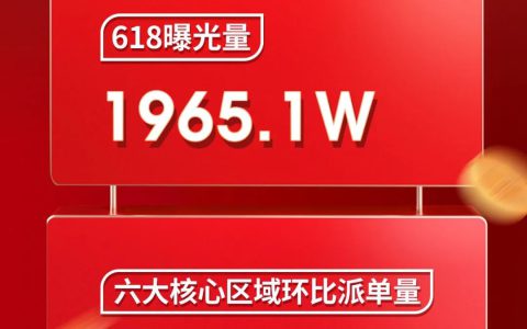 “新中源618电商节”收官！新零售构建销量增长新引擎！