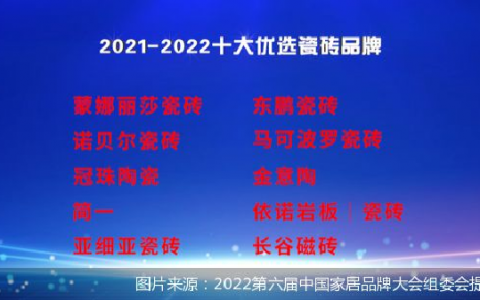蒙娜丽莎瓷砖入选2021-2022十大优选瓷砖品牌