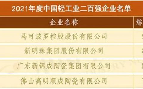 广东多家陶瓷企业入选中国轻工业二百强和科技百强;3年120家陶瓷厂40亿资产被拍卖