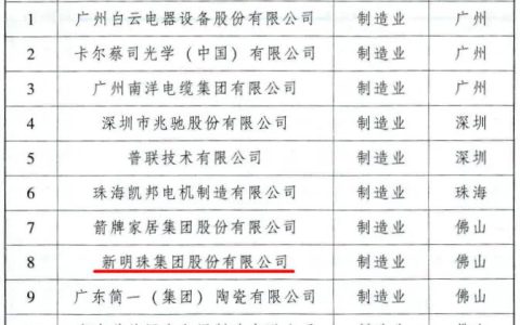 新明珠集团获颁“第七届广东省政府质量奖提名奖”