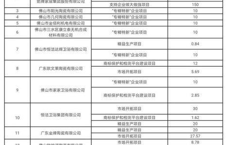 5大名单发布，33家陶瓷企业获奖