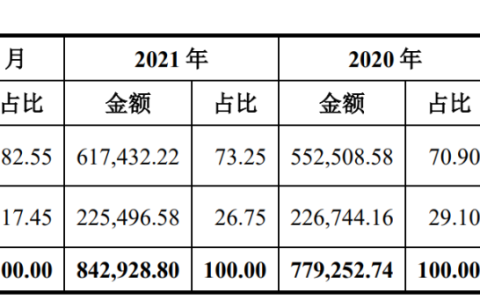 降低风险！马可波罗东鹏新明珠蒙娜丽莎帝欧箭牌都在干这件事