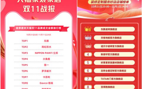 东鹏瓷砖领跑新零售，以数字化创新驱动产业向上发展
