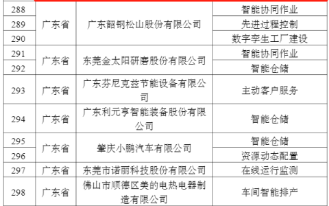 重磅，新明珠集团再获国家级荣誉——入选工信部等4部委“2022年度智能制造试点示范优秀场景”