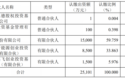 科达携手宏宇投资电动汽车，道氏斩获59亿元锂电订单