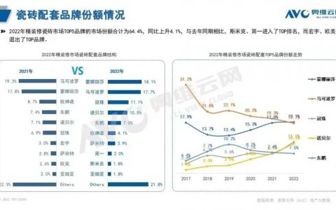 3家上市公司计提坏账超18亿！陶瓷企业一边亏一边“狂抢”工程单……