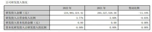 投入超17亿元！陶瓷行业谁最舍得花钱搞研发？