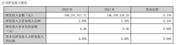 投入超17亿元！陶瓷行业谁最舍得花钱搞研发？