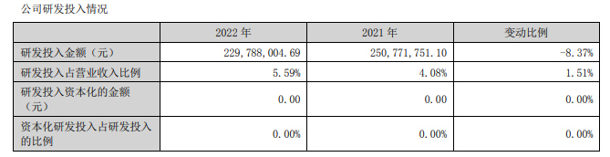 投入超17亿元！陶瓷行业谁最舍得花钱搞研发？