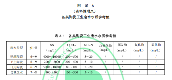 这15家陶瓷企业打造出了最有价值的佛山陶瓷品牌！5家陶瓷企业应收款超70亿元；泛高安产销持续火热，过半业务员业绩超160%……