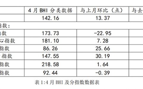 门店一年租金上百万！瓷砖经销商还有必要入驻卖场吗？
