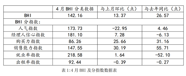 门店一年租金上百万！瓷砖经销商还有必要入驻卖场吗？