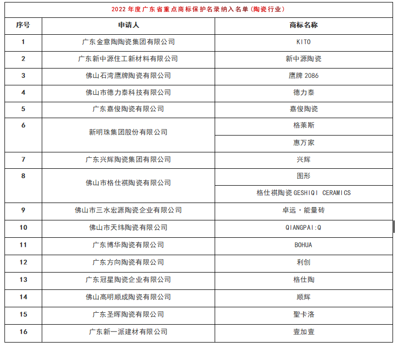 瓷砖经销商“碰瓷”华为！被判赔高达210万元