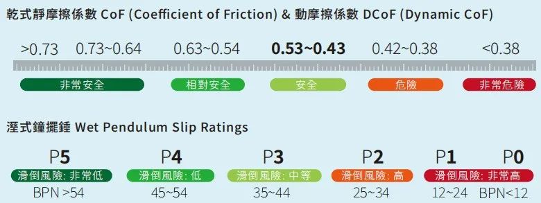 首席防滑专家公开课|碧虎教你挑选防滑砖的正确姿势！