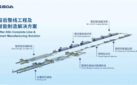 以速度见实力丨科达窑后整线助力云南区域市场创新发展