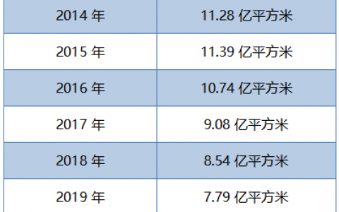 4月瓷砖出口好转？业内人士预测，下半年订单或回流